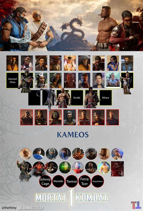 mortal kombat 1 full roster leak|Mortal Kombat 1s Full Character Roster Leaks Ahead。